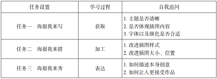 2020年下半年教师资格证考试《初中信息技术》题(图14) 2020年下半年教师资格证考试《初中信息技术》题(图14)
