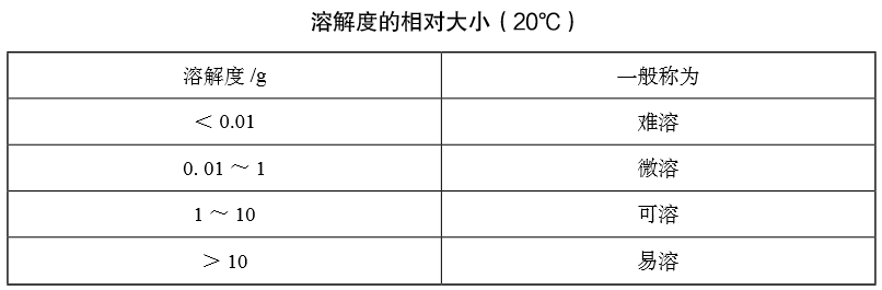 2019年下半年教师资格证考试《初中化学》题(图46) 2019年下半年教师资格证考试《初中化学》题(图46)