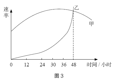 2020年下半年教师资格证考试《初中生物》题(考生回忆版)(图3) 2020年下半年教师资格证考试《初中生物》题(考生回忆版)(图3)