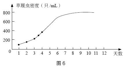 2020年下半年教师资格证考试《初中生物》题(考生回忆版)(图11) 2020年下半年教师资格证考试《初中生物》题(考生回忆版)(图11)