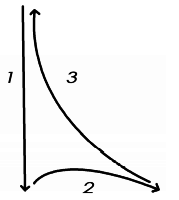2020年下半年教师资格证考试《初中音乐》题(考生回忆版)(图6) 2020年下半年教师资格证考试《初中音乐》题(考生回忆版)(图6)