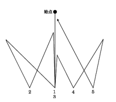 2021年下半年教师资格证考试《初中音乐》题(考生回忆版)(图26) 2021年下半年教师资格证考试《初中音乐》题(考生回忆版)(图26)