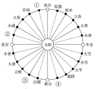 2021年下半年教师资格证考试《初中地理》题(考生回忆版)(图2) 2021年下半年教师资格证考试《初中地理》题(考生回忆版)(图2)