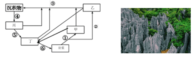 2021年下半年教师资格证考试《初中地理》题(考生回忆版)(图3) 2021年下半年教师资格证考试《初中地理》题(考生回忆版)(图3)