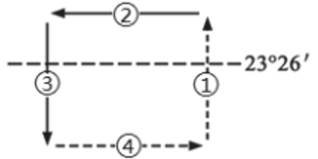 2021年下半年教师资格证考试《初中地理》题(考生回忆版)(图4) 2021年下半年教师资格证考试《初中地理》题(考生回忆版)(图4)