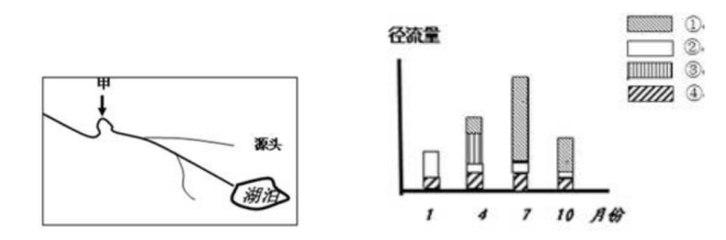 2021年下半年教师资格证考试《初中地理》题(考生回忆版)(图5) 2021年下半年教师资格证考试《初中地理》题(考生回忆版)(图5)