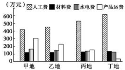2021年下半年教师资格证考试《初中地理》题(考生回忆版)(图7) 2021年下半年教师资格证考试《初中地理》题(考生回忆版)(图7)