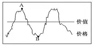 2021年下半年教师资格证考试《初中政治》题(考生回忆版)(图1) 2021年下半年教师资格证考试《初中政治》题(考生回忆版)(图1)