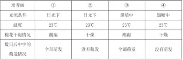 2021年下半年教师资格证考试《初中生物》题(考生回忆版)(图2) 2021年下半年教师资格证考试《初中生物》题(考生回忆版)(图2)