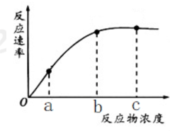 2021年下半年教师资格证考试《初中生物》题(考生回忆版)(图8) 2021年下半年教师资格证考试《初中生物》题(考生回忆版)(图8)