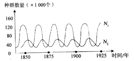 2021年上半年教师资格证考试《初中生物》题(图5) 2021年上半年教师资格证考试《初中生物》题(图5)