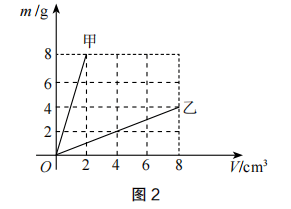 2021年下半年教师资格证考试《初中物理》题(图4) 2021年下半年教师资格证考试《初中物理》题(图4)