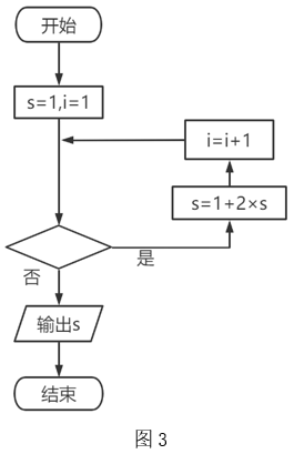 2021年下半年教师资格证考试《初中信息技术》题(图4) 2021年下半年教师资格证考试《初中信息技术》题(图4)