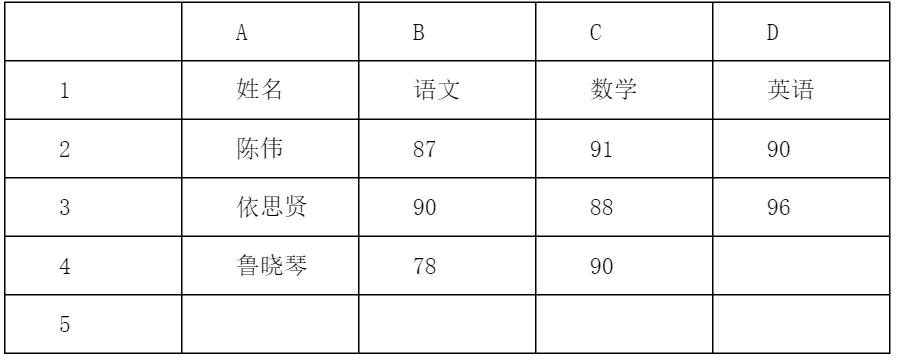 2022年下半年教师资格证考试《综合素质》(中学)题(考生回忆版)(图2) 2022年下半年教师资格证考试《综合素质》(中学)题(考生回忆版)(图2)