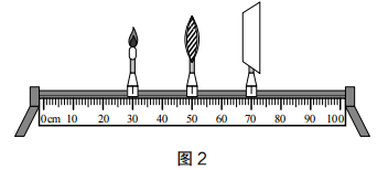 2022年上半年教师资格证考试《初中物理》题(图2) 2022年上半年教师资格证考试《初中物理》题(图2)