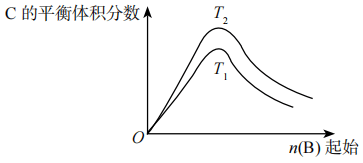 2021年下半年教师资格证考试《初中化学》题(图54) 2021年下半年教师资格证考试《初中化学》题(图54)