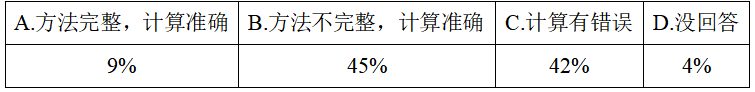 2021年下半年教师资格证考试《初中化学》题(图65) 2021年下半年教师资格证考试《初中化学》题(图65)