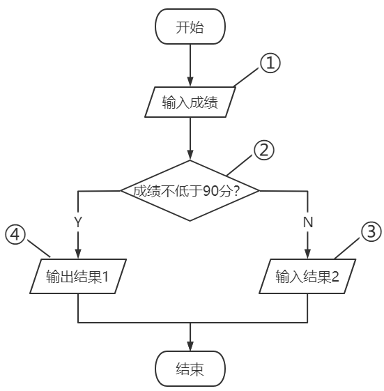 2021年上半年教师资格证考试《初中信息技术》题(图2) 2021年上半年教师资格证考试《初中信息技术》题(图2)