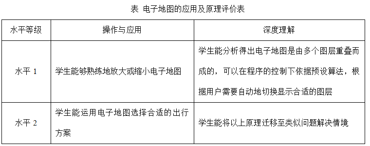 2021年上半年教师资格证考试《初中信息技术》题(图21) 2021年上半年教师资格证考试《初中信息技术》题(图21)