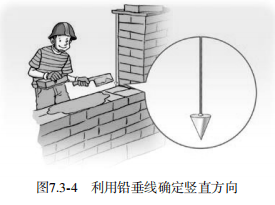 2022年上半年教师资格证考试《初中物理》题(图105) 2022年上半年教师资格证考试《初中物理》题(图105)