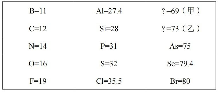 2022年上半年教师资格证考试《初中化学》题(图39) 2022年上半年教师资格证考试《初中化学》题(图39)