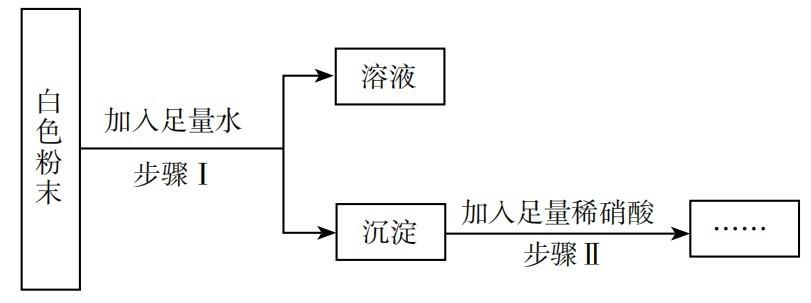 2022年上半年教师资格证考试《初中化学》题(图65) 2022年上半年教师资格证考试《初中化学》题(图65)