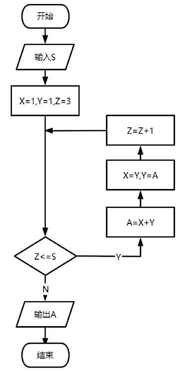2022年上半年教师资格证考试《初中信息技术》题(图8) 2022年上半年教师资格证考试《初中信息技术》题(图8)