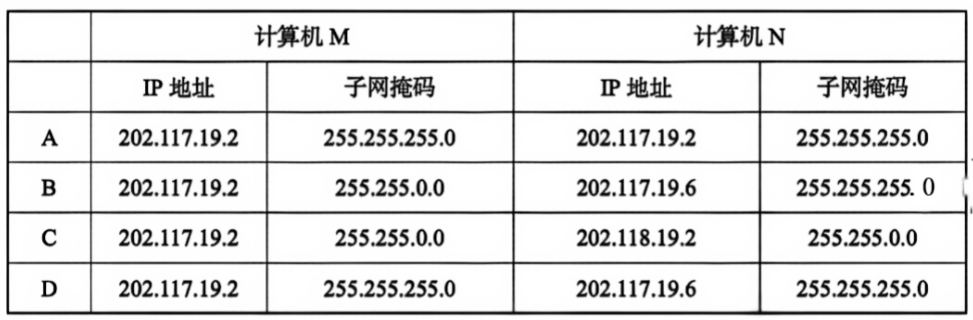 2022年上半年教师资格证考试《初中信息技术》题(图9) 2022年上半年教师资格证考试《初中信息技术》题(图9)