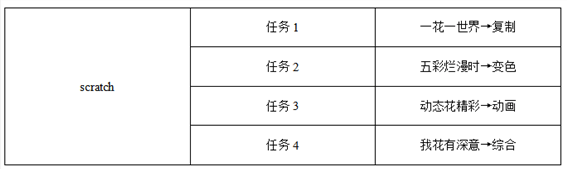 2022年上半年教师资格证考试《初中信息技术》题(图12) 2022年上半年教师资格证考试《初中信息技术》题(图12)