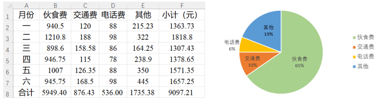 2022年下半年教师资格证考试《初中信息技术》题(图4) 2022年下半年教师资格证考试《初中信息技术》题(图4)