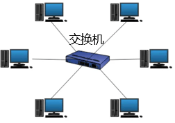 2022年下半年教师资格证考试《初中信息技术》题(图6) 2022年下半年教师资格证考试《初中信息技术》题(图6)