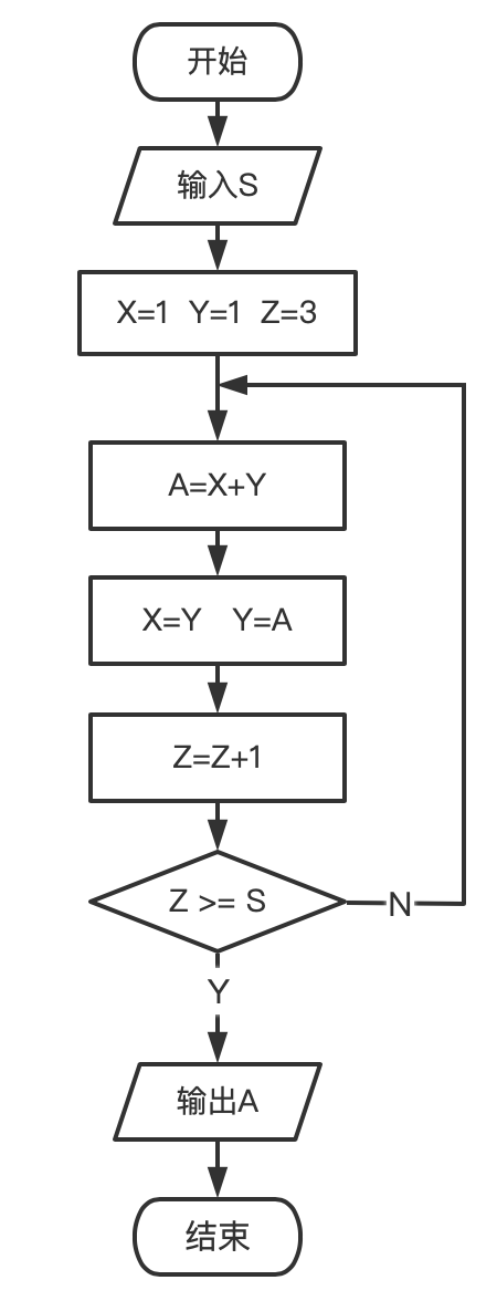 2022年下半年教师资格证考试《初中信息技术》题(图11) 2022年下半年教师资格证考试《初中信息技术》题(图11)