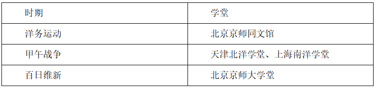 2022年下半年教师资格证考试《初中历史》题(图2) 2022年下半年教师资格证考试《初中历史》题(图2)