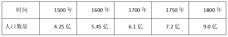 2022年下半年教师资格证考试《初中历史》题(图5) 2022年下半年教师资格证考试《初中历史》题(图5)