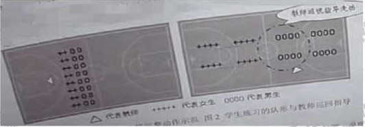 2022年下半年教师资格证考试《初中体育与健康》题(图1) 2022年下半年教师资格证考试《初中体育与健康》题(图1)