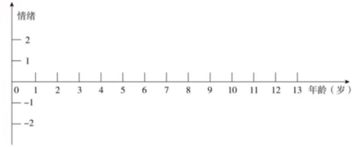 2023年上半年教师资格证考试《初中语文》题(考生回忆版)(图1) 2023年上半年教师资格证考试《初中语文》题(考生回忆版)(图1)