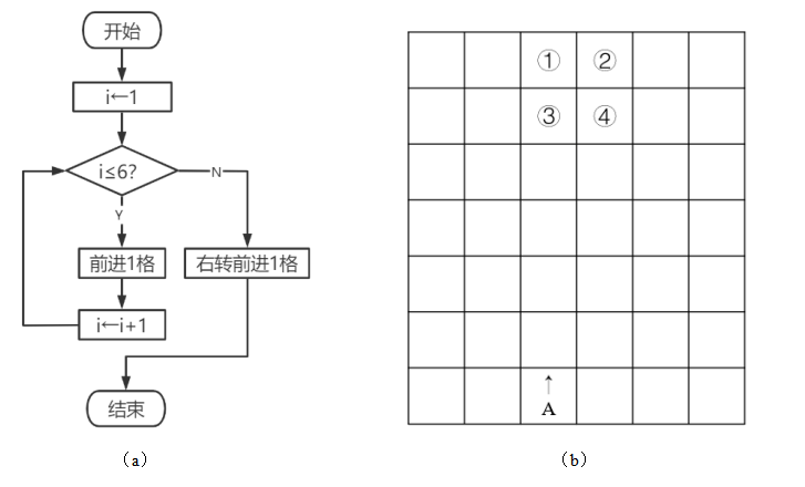 2023年上半年教师资格证考试《初中信息技术》题(考生回忆版)(图3) 2023年上半年教师资格证考试《初中信息技术》题(考生回忆版)(图3)