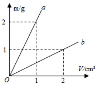2023年上半年教师资格证考试《初中物理》题(考生回忆版)(图30) 2023年上半年教师资格证考试《初中物理》题(考生回忆版)(图30)