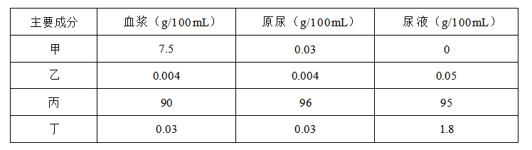 2023年上半年教师资格证考试《初中生物》题(考生回忆版)(图3) 2023年上半年教师资格证考试《初中生物》题(考生回忆版)(图3)