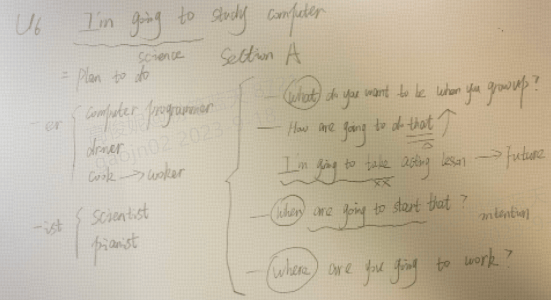 2023年下半年教师资格证考试《初中英语》题(考生回忆版)(图1) 2023年下半年教师资格证考试《初中英语》题(考生回忆版)(图1)