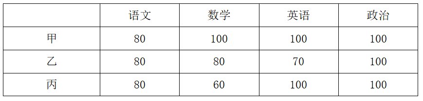 2023年下半年教师资格证考试《初中数学》题(考生回忆版)(图6) 2023年下半年教师资格证考试《初中数学》题(考生回忆版)(图6)