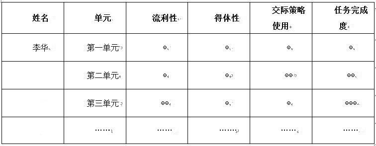 2019年上半年教师资格证考试《高中英语》真题(精选)(图1) 2019年上半年教师资格证考试《高中英语》真题(精选)(图1)
