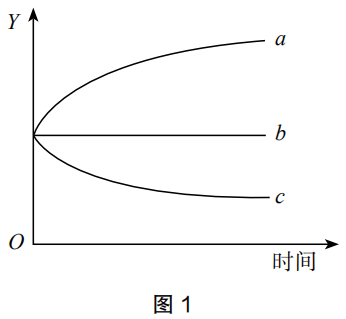 2019年下半年教师资格证考试《高中生物》题(图1) 2019年下半年教师资格证考试《高中生物》题(图1)