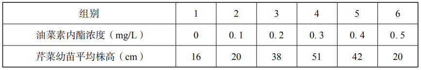 2019年下半年教师资格证考试《高中生物》题(图4) 2019年下半年教师资格证考试《高中生物》题(图4)