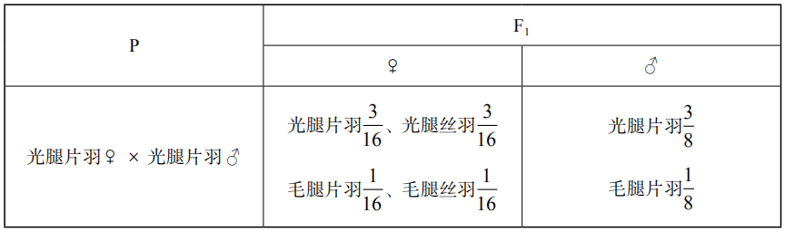 2019年下半年教师资格证考试《高中生物》题(图5) 2019年下半年教师资格证考试《高中生物》题(图5)