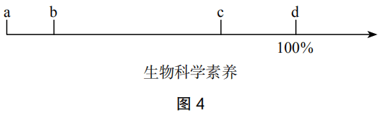 2019年下半年教师资格证考试《高中生物》题(图7) 2019年下半年教师资格证考试《高中生物》题(图7)