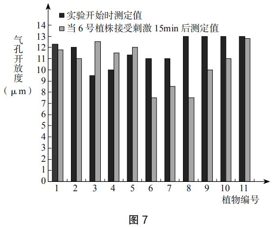 2019年下半年教师资格证考试《高中生物》题(图9) 2019年下半年教师资格证考试《高中生物》题(图9)