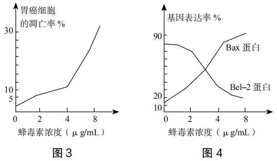 2019年上半年教师资格证考试《高中生物》题(图3) 2019年上半年教师资格证考试《高中生物》题(图3)