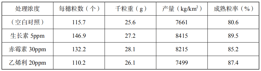 2019年上半年教师资格证考试《高中生物》题(图8) 2019年上半年教师资格证考试《高中生物》题(图8)
