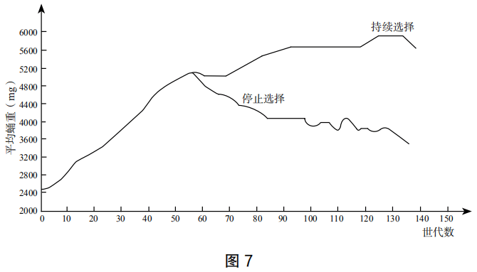 2019年上半年教师资格证考试《高中生物》题(图7) 2019年上半年教师资格证考试《高中生物》题(图7)